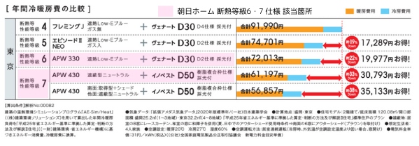 比較表