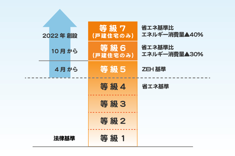 省エネ性能の高い住宅ってなに？ – 高い省エネ性能を有する住宅の新築 – EOOYJU