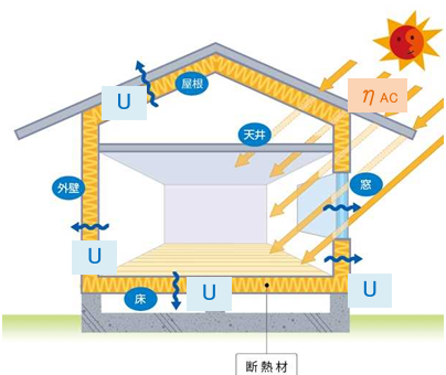 外皮断熱のイメージ