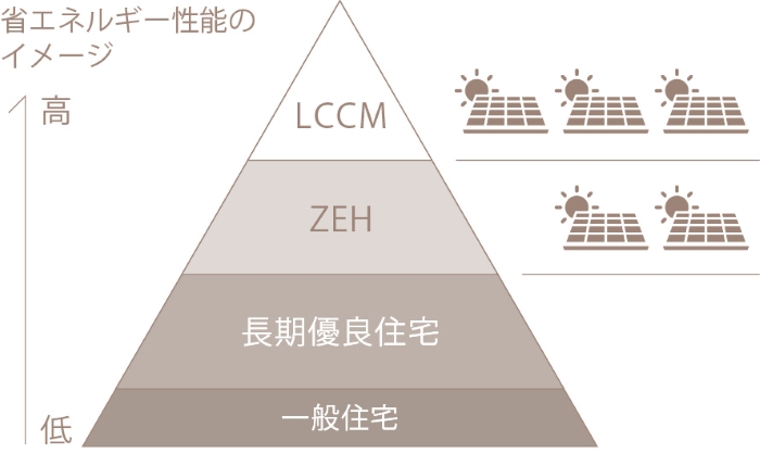 省エネ住宅の仕組み